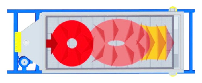 BZSJ平面回轉篩篩面物料運動軌跡示意圖 BZSJ平面回轉篩篩面物料運動軌跡示意圖-河南振江機械