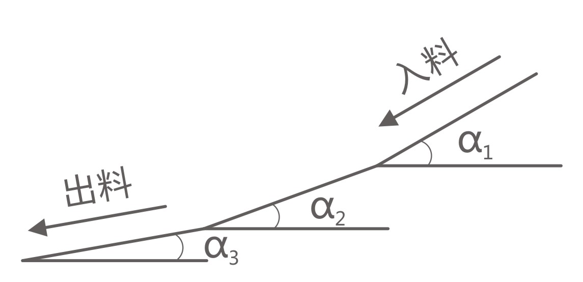 ZDS直線等厚篩篩面示意圖 ZDS直線等厚篩篩面示意圖-河南振江機械