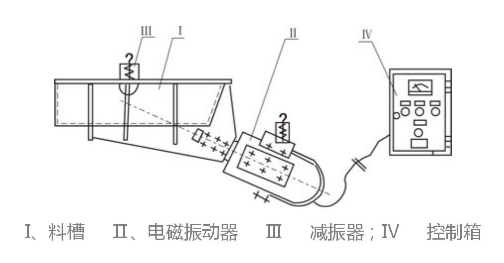GZ電磁振動給料機結構簡圖 GZ電磁振動給料機結構簡圖-河南振江機械