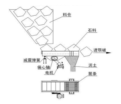 ZSW/GZT棒條振動給料機工作原理示意圖 ZSW/GZT棒條振動給料機工作原理示意圖-河南振江機械