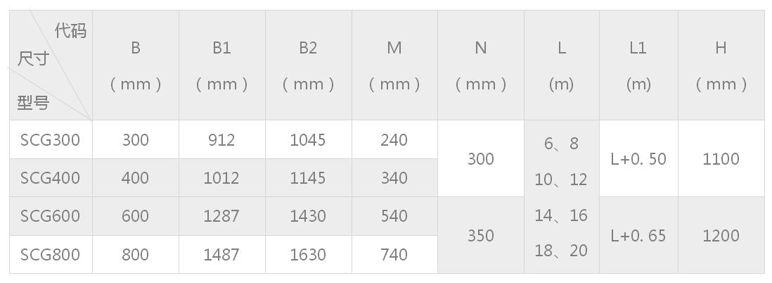 SCG長距離高溫物料振動輸送機外形尺寸表 SCG長距離高溫物料振動輸送機外形尺寸表-河南振江機械
