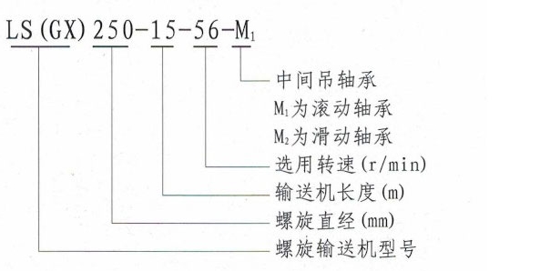 GX管式螺旋輸送機型號說明 GX管式螺旋輸送機型號說明-河南振江機械